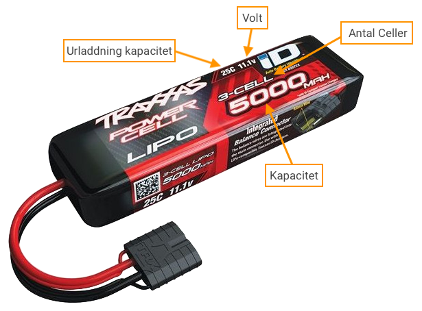 Li-Po Batteriets klassificeringar