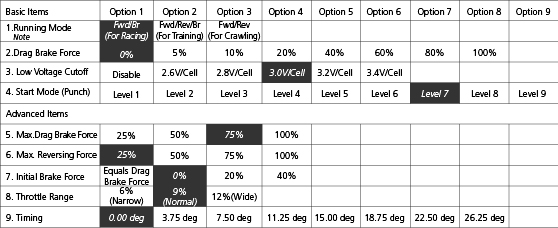 Borstlöst Fartreglage QuicRun 10BL120 Sensor 2-3S Bil 1:10 - Hobbywing 30125000 1