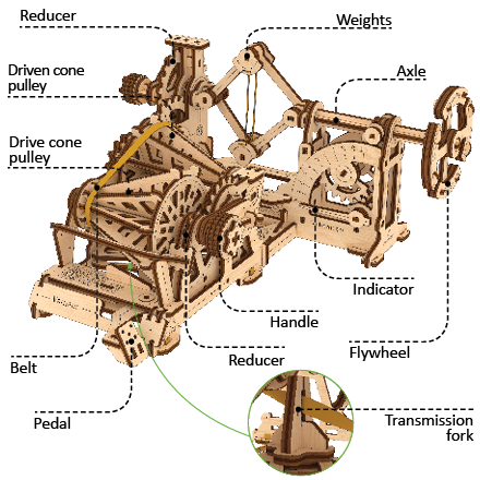 Tachometer Ugears varvtalsräknare